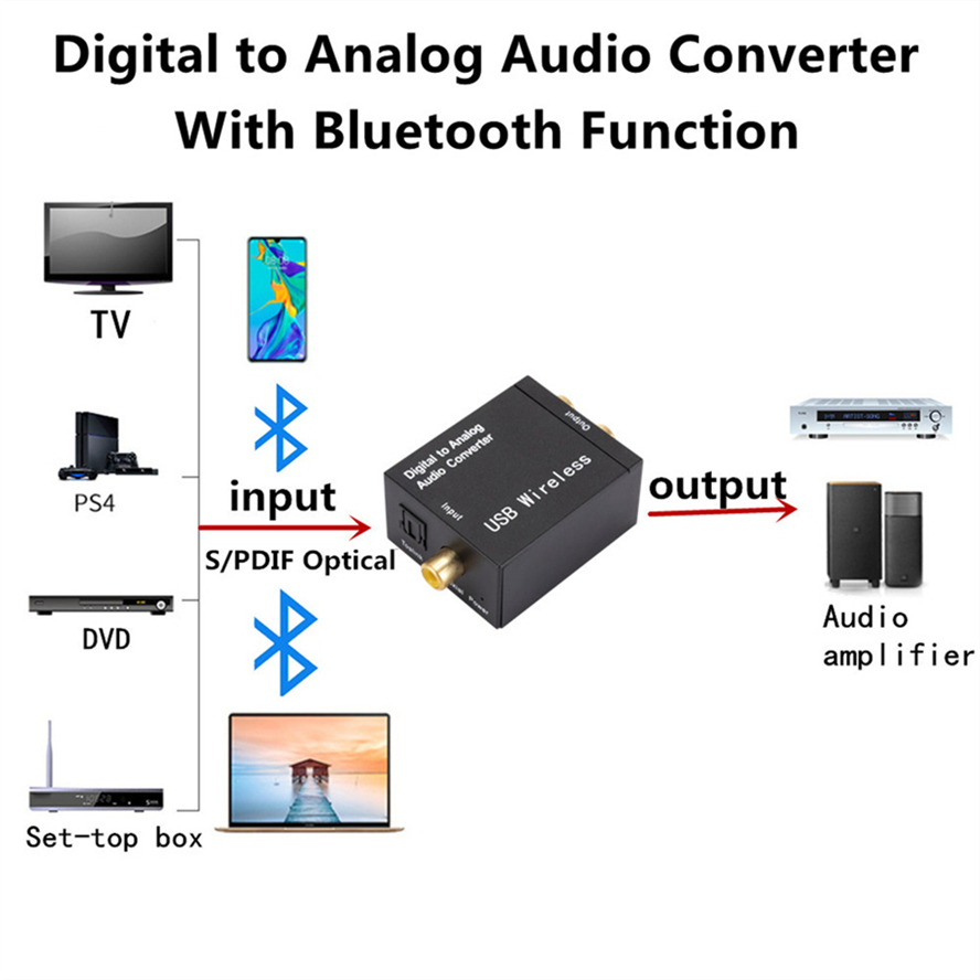 USB Digital to Analog Audio Converter Optical Fiber Toslink Coaxial Signal To RCA R/L Audio Decoder Amplifier With Bluetooth 4.0. 