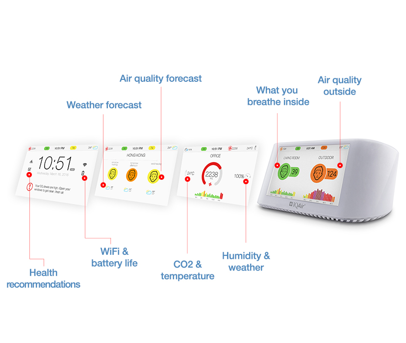 Air Quality Monitor IQAir AirVisual Pro. 