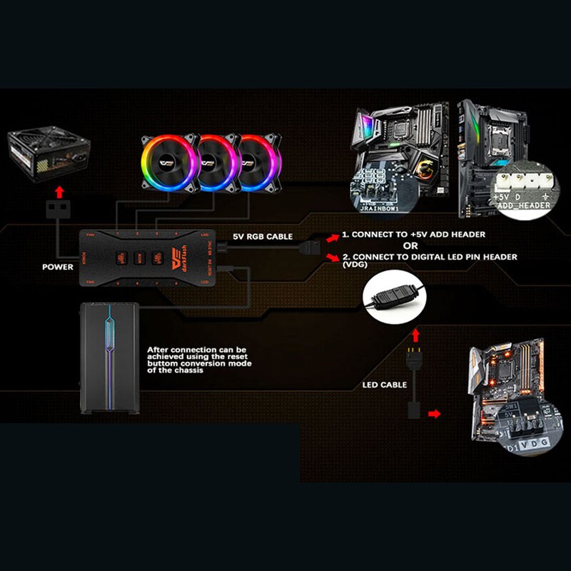 Aigo DR12 Pro PC Cooler Fan RGB Fan 120mm Fan Adjust Mute IR Argb AURA SYNC Cooler ter RGB Cooling Computer PC Case Fans-4fans in 1. 