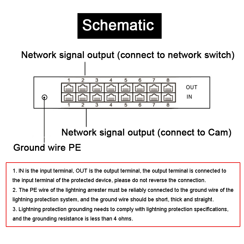 8CHs POE 1000M Gigabit Network Cable Signal Lightning Arrester RJ45 Camera Thunder Multi Port Monitoring Surge Protector. 