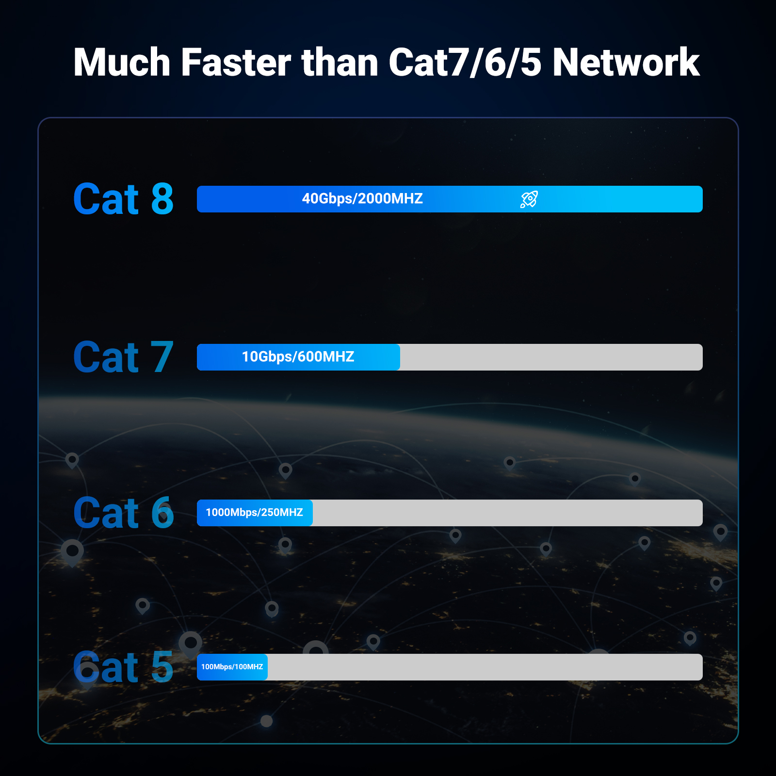 UGREEN Cat 8 Ethernet Cable , Flat High Speed 40Gbps 2000Mhz Internet Cable 26AWG Network Cord RJ45 Shielded Indoor LAN Cables for Gaming PC PS5 Xbox Modem Router. 
