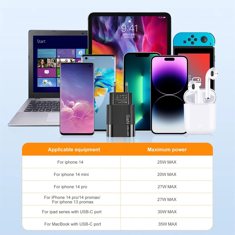 USLION Korea Plug USB C Charger 33W GaN Type C PD Fast Charging For iPhone 15 14 13 12 11 Pro Max For iPad Pro Air iPad Samsung. 