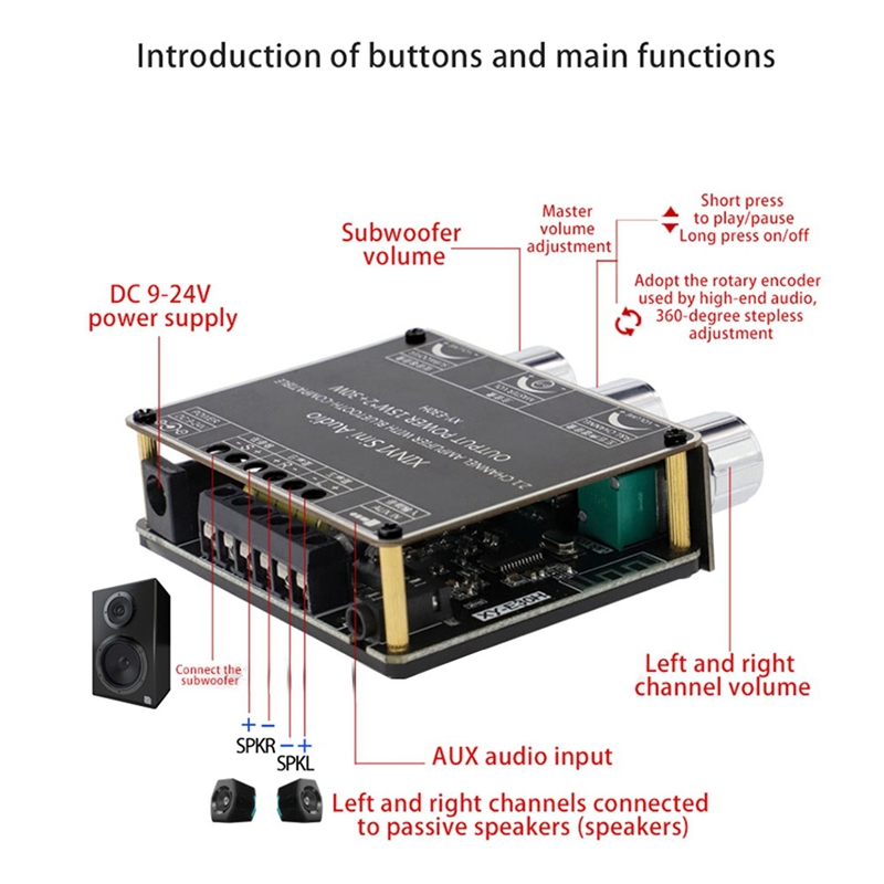 XY-E30H 2.1 Channel Bluetooth Audio Power Amplifier Board Module High and Low Bass Subwoofer App. 