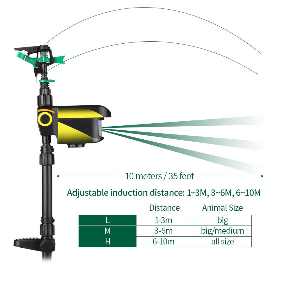 Solar Powered Motion Activated Animal Repeller Yard Enforcer Garden Animal Deterrent Automatic Rotating Adjustable Large Area. 