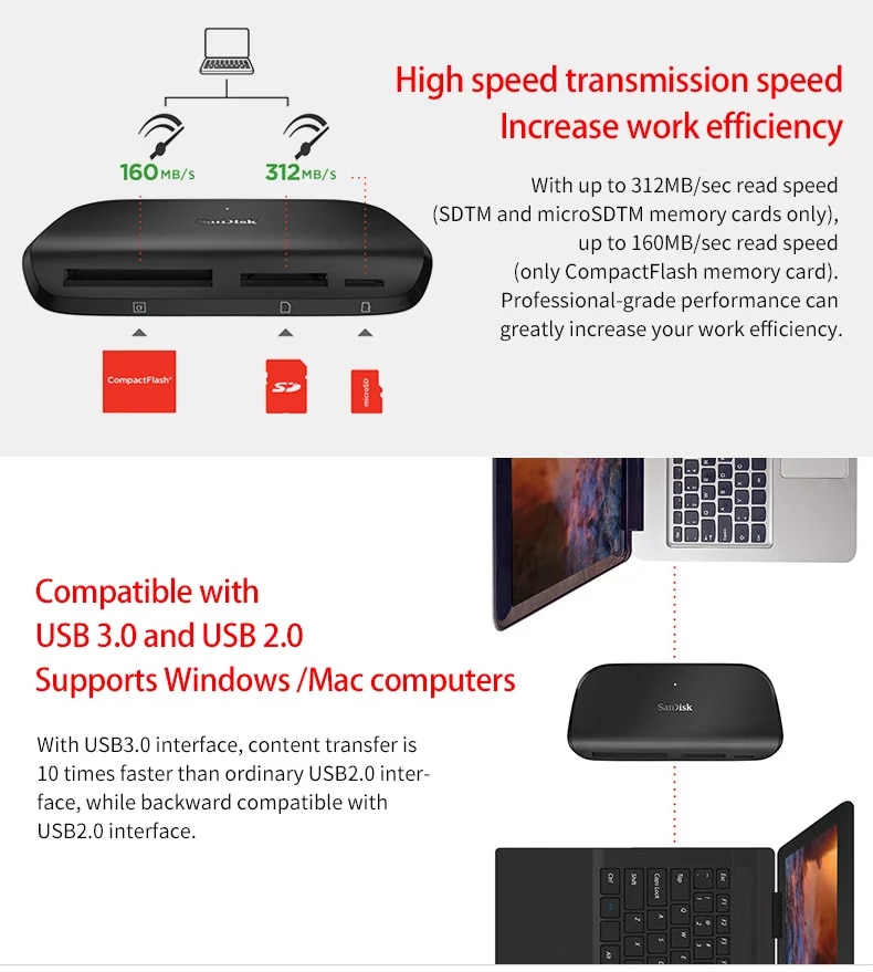 SanDisk ImageMate PRO USB-C Reader For CF SD microSDXC Card Slot for UHS-I MicroSD Memory Card Reader USB3.0 High Transfer speed. 