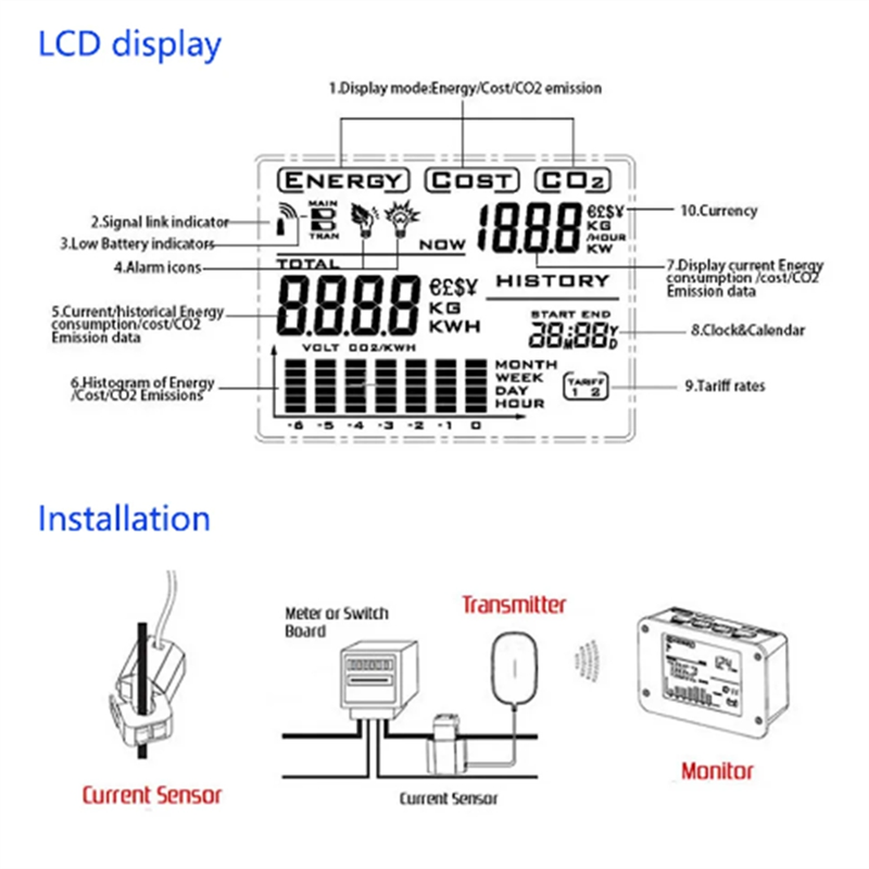 Wireless Electricity Monitor To Track Energy Usage In Real Time For Single Or Three Phase Power Meter Easy To Use White+Black. 