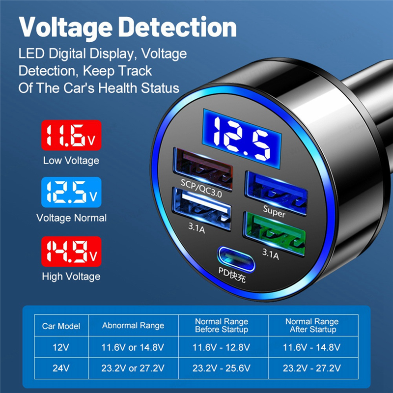 5 in 1 Car Auto Charging Plug Adapter LED Digital Display 15W Car Charger Adapter Fast Charging Easy to Use. 
