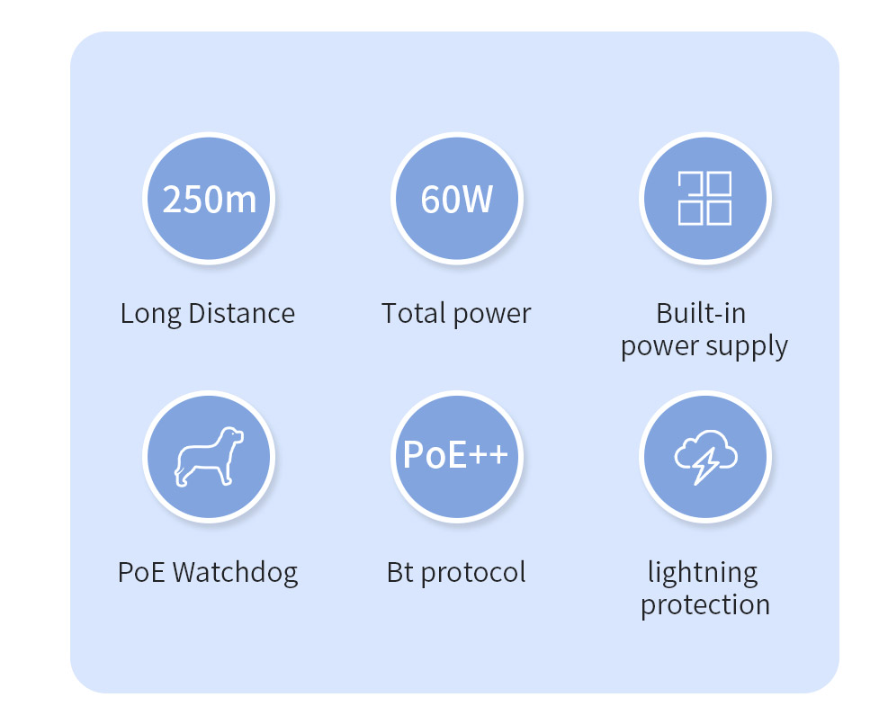Geneta 6 port PoE Switch, 4FE+2FE Uplink ,Auto Adaption 250mc. 