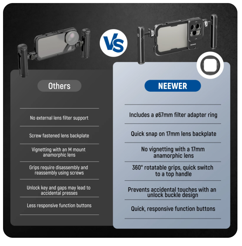 NEEWER Phone Cage with Dual Handles for iPhone 15 Pro/Pro Max Rig Aluminum Case Stabilizer for Video Recording Filmmaking. 