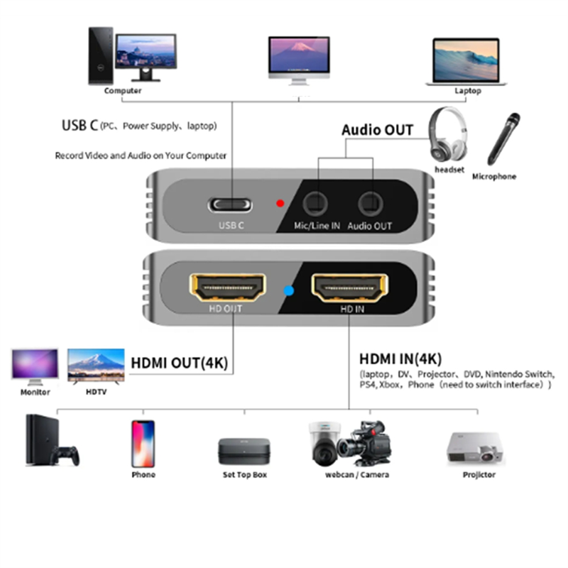 USB3.0 Video Capture Input 4K 60Hz Output 4K 30Fps 1080P 120Fps Board Capture Streaming for 4 X Capture Card(A) Easy Install. 