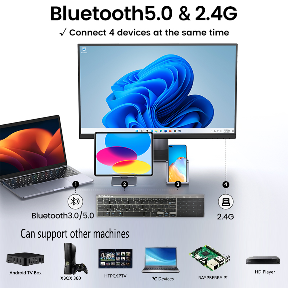 JOMAA 2.4G+Bluetooth Keyboard with Touchpad Mouse Numberic Pad Wireless Keypoard for iPad Tablet Smart TV Computer. 