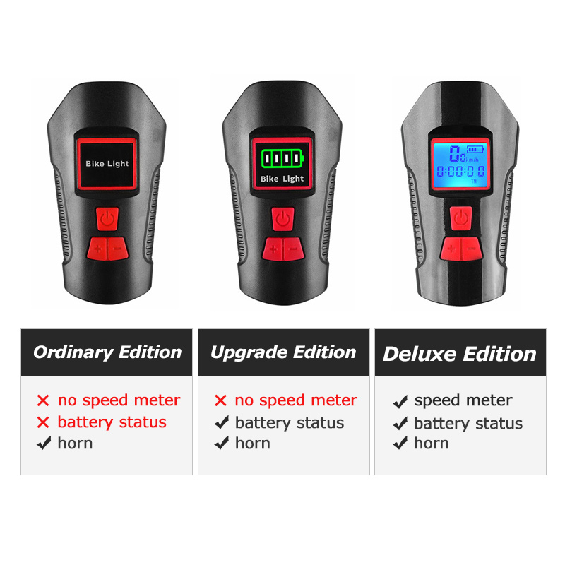 Waterproof Bicycle Light USB Charging Bike Front Light Flashlight Handlebar Cycling Head Light w/ Horn Speed Meter LCD Screen. 