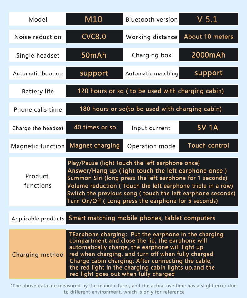 M10 TWS Wireless Bluetooth Earbuds