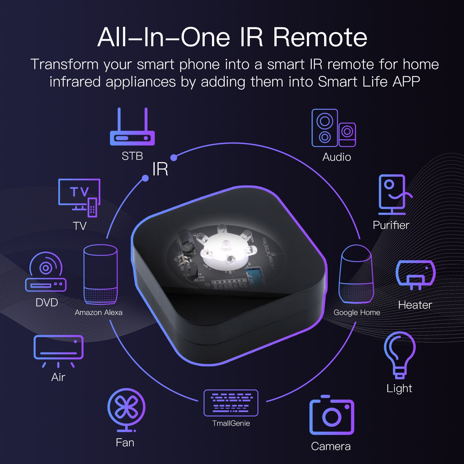 MOES Tuya ZigBee Smart IR Remote Control Universal Infrared Remote Controller for Smart Home works with Alexa Google Home. 