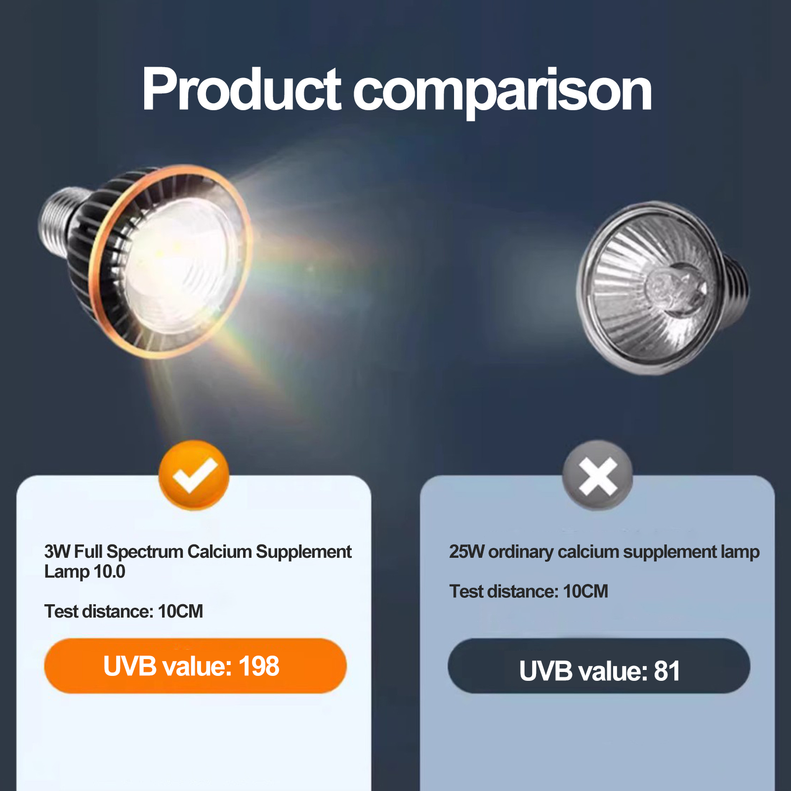 Turtle Basking Lamp Adjustable 360° Rotatable Reptile Heat Uv Lamp with Dimmable Turtle Basking Light Ideal for Southeast Asian Buyers Sunbathing Lamp for Turtles. 