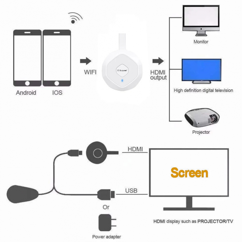 TV Stick Mirascreen G28 Wireless 4G 5G Wifi Display Receiver Stream Cast Adapter Mirror Screen Horizontal And Vertical Screen.