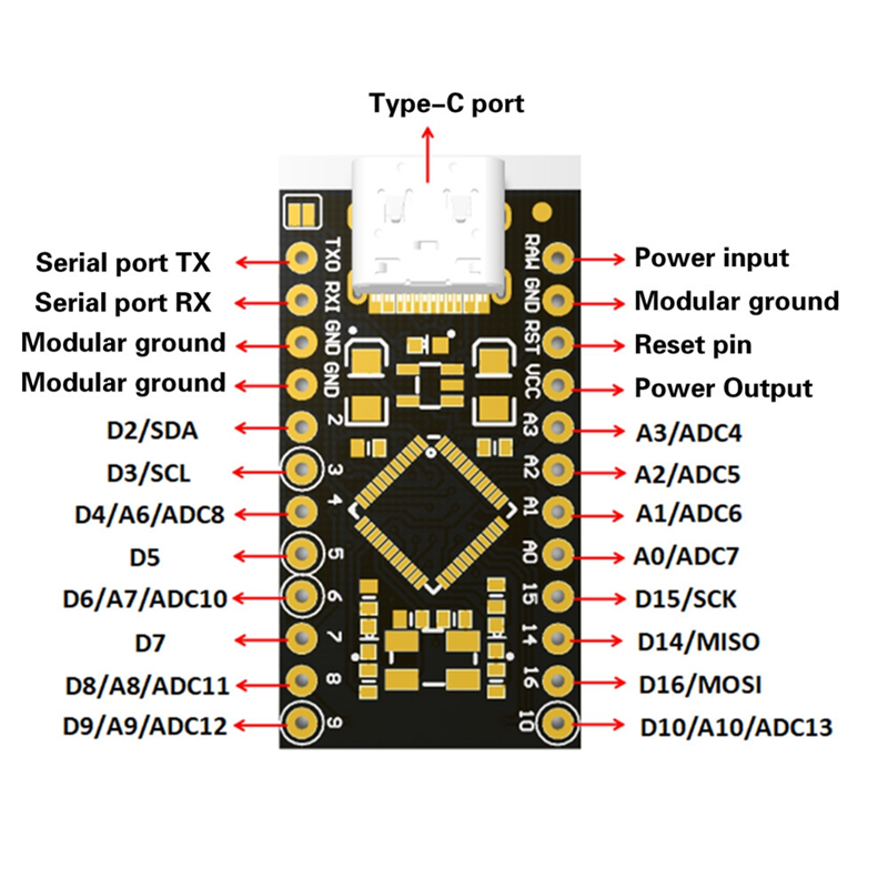 Atmega32U4 Type-C Mini USB Pro Micro-for Atmega32U4 3.3V/16Mhz Module Spare Parts Accessories with 2 Row Pin Header for. 