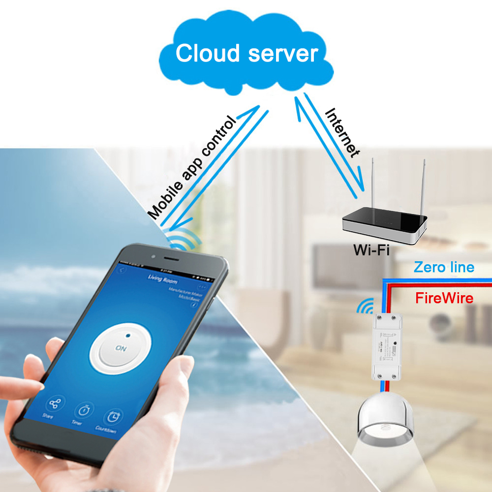 Tuya WiFi Smart Switch 10A/2200W Wireless Remote Switch Timer APP Control Smart Home -White. 