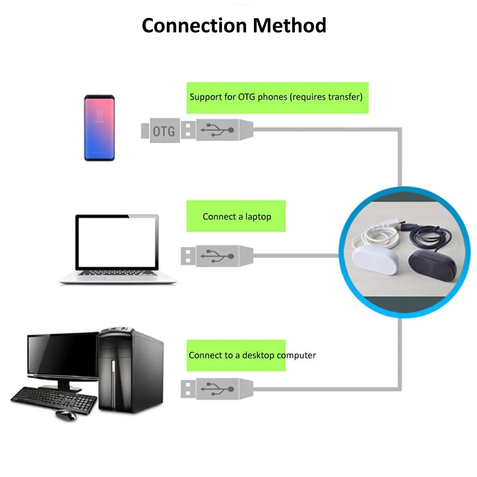 OUTMIX Portable Sound Box Mini Speaker USB Powered Stereo Computer Speaker Loudspeaker Subwoofer for PS4 Game Notebook Laptop PC. 