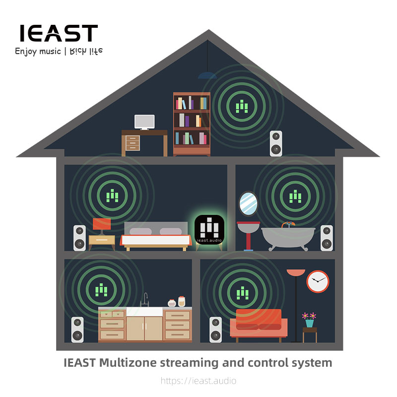 IEAST AudioCast Pro M50 Wireless WiFi audio receiver multi room airplay Bluetooth 5.0 music box hifi system tidal pando. 