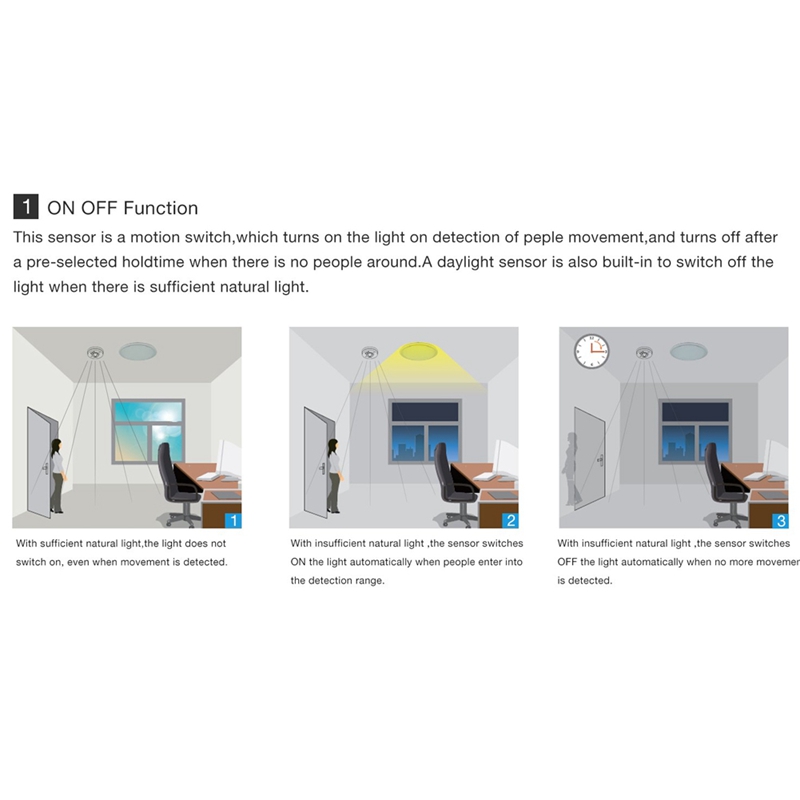 3-12M 360 Degree Ceiling Occupancy Sensor Motion Sensor Light Switch High Sensitive PIR Motion Sensor Switch. 