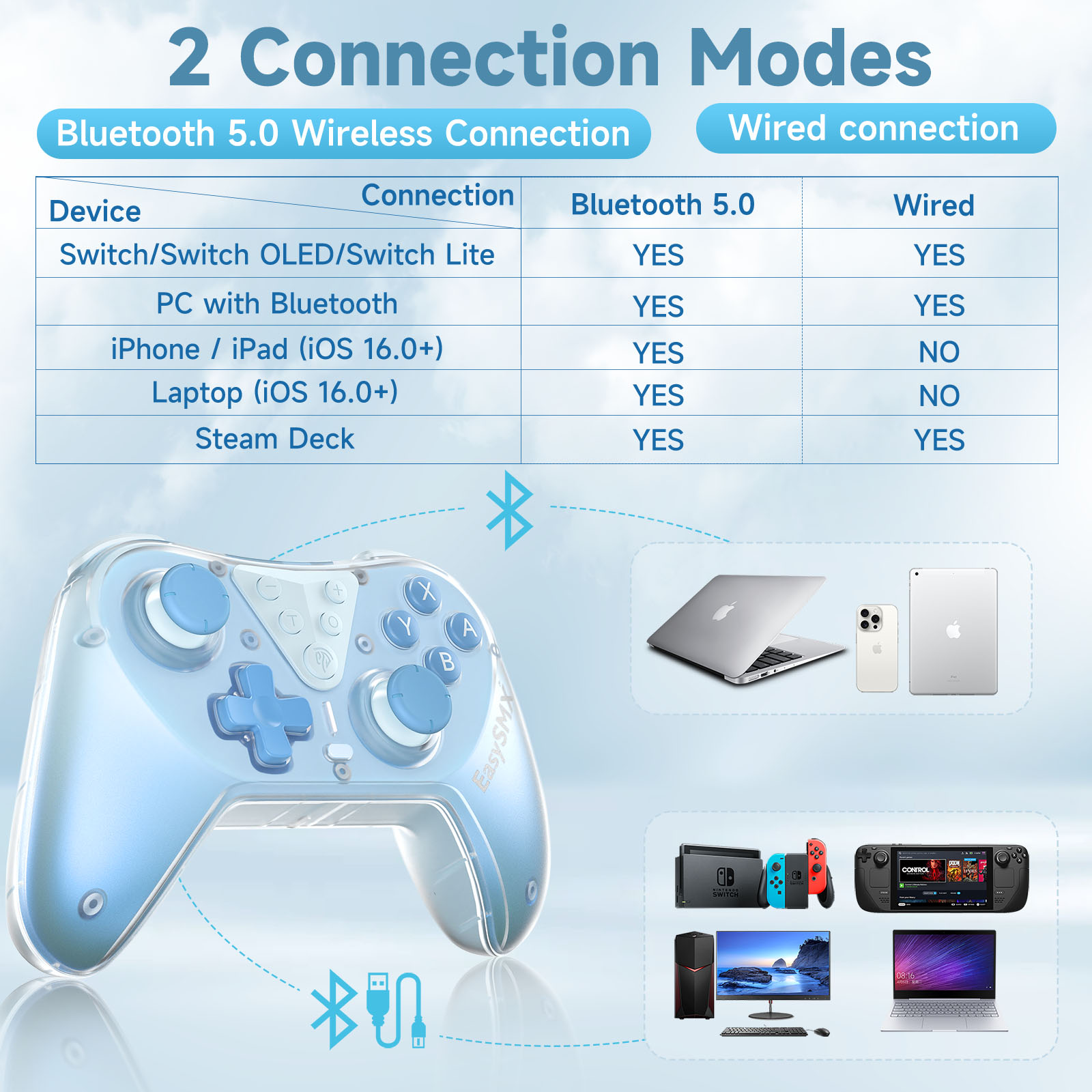 EasySMX T39 Pro Wireless Switch Controller Compatible with Nintendo Switch, PC, Steam Deck, NFC Gamepad, Hall Joystick. 