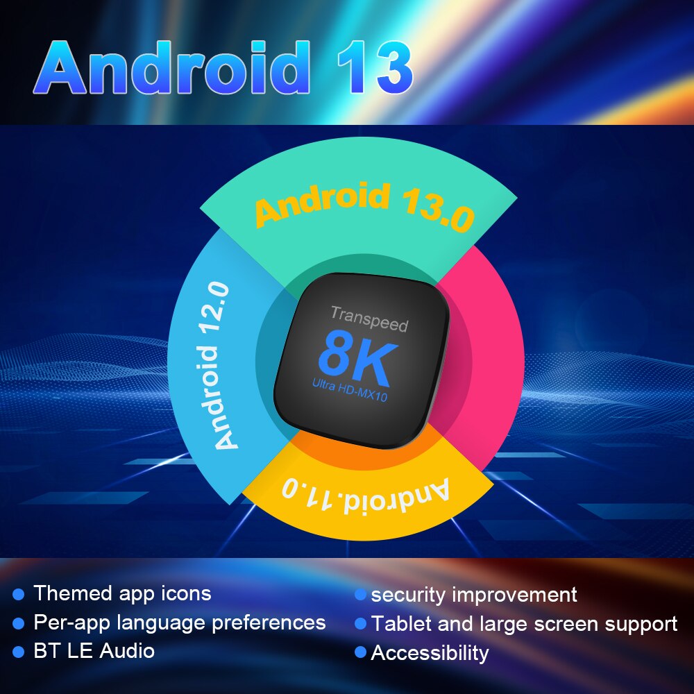 Transpeed Android 13 TV Box ATV Dual Wifi With TV Apps 8K Video BT5.0+ RK3528 4K 3D Voice Media Player Set Top Box. 