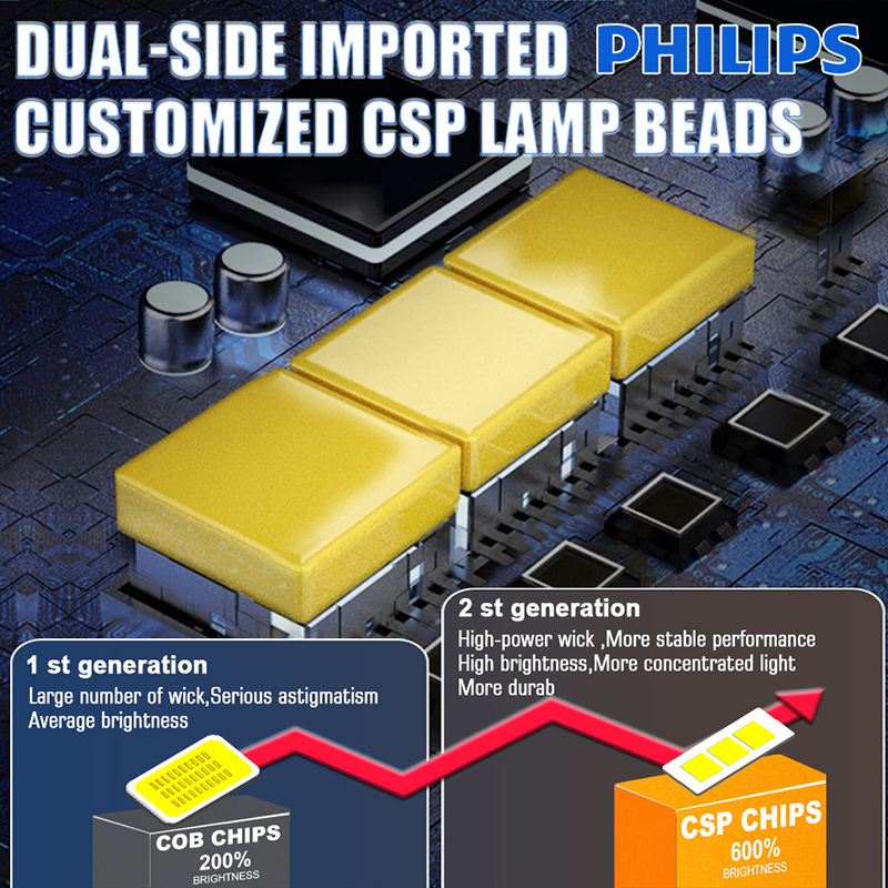 Philips Ultinon Rally 3550 H7 H4 LED Headlamp Canbus No Error 9012 Hir2 9005 9006 H8 H9 H11 Fog Lamp 100W 9000LM High Power. 