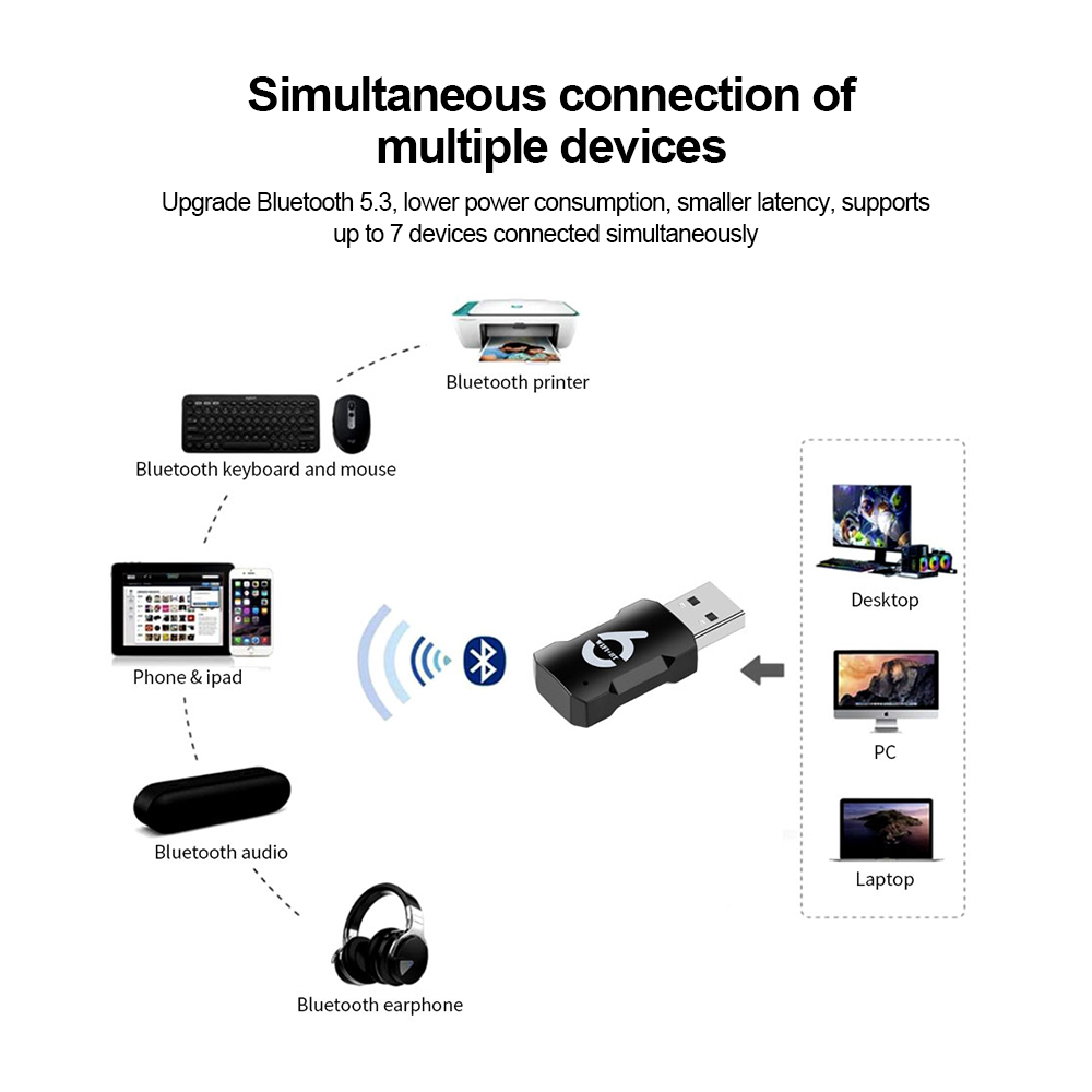 AX900 USB WiFi 6 Bluetooth 5.3 Adapter 2in1 Dongle Dual Band 2.4G 5.8GHz USB WiFi Network Wireless Wlan Receiver DRIVER FREE. 