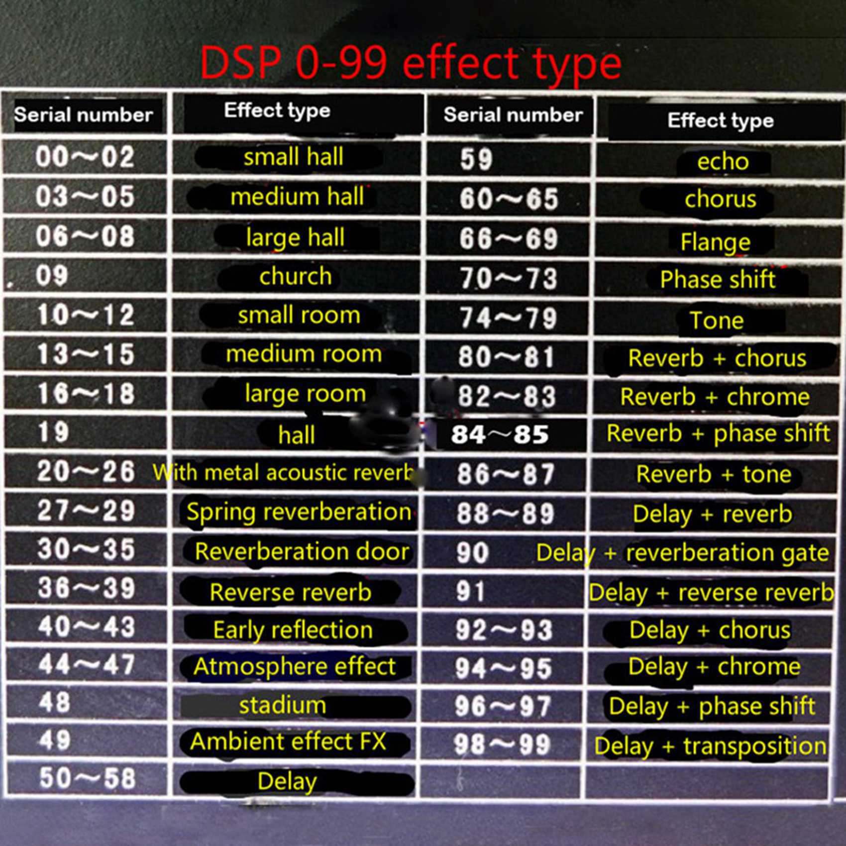 LKPCIGCXM 10X DSP Digital Reverb Module Karaoke Reverb Board Mixer Effector Module 0-99 100 Kinds of Effect. 