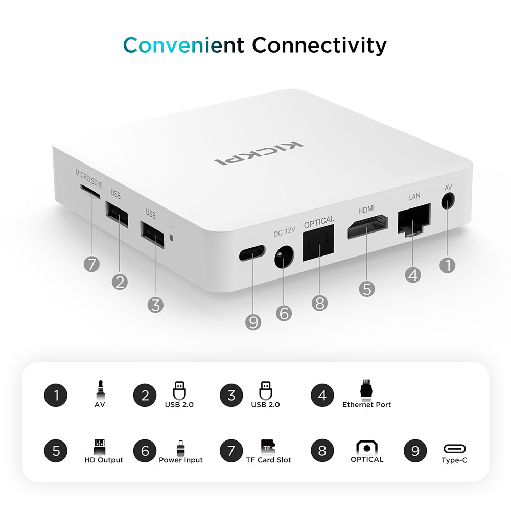 KICKPI KP1 Google Netflix TV Box Android 11 Amlogic S905Y4 2GB 32GB Support AV1 1080P H.265 4K Wifi BT Voice Input Media Player. 