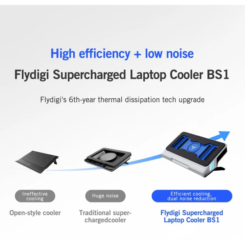 Flydigi BS1 Laptop Cooler Overclocking Pressure Air Dual Noise Reduction Intelligent Variable Frequency Computer Bracket NEW. 