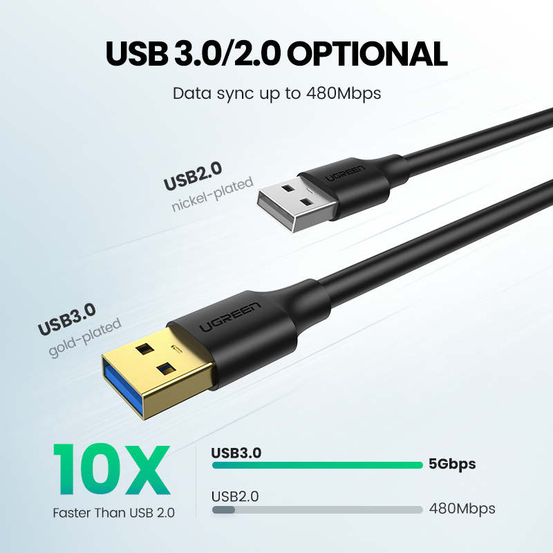 UGREEN USB 3.0 A to A Cable Type A Male to Male Cable Cord for Data Transfer Hard Drive Enclosures, Printers, Modems, Cameras. 