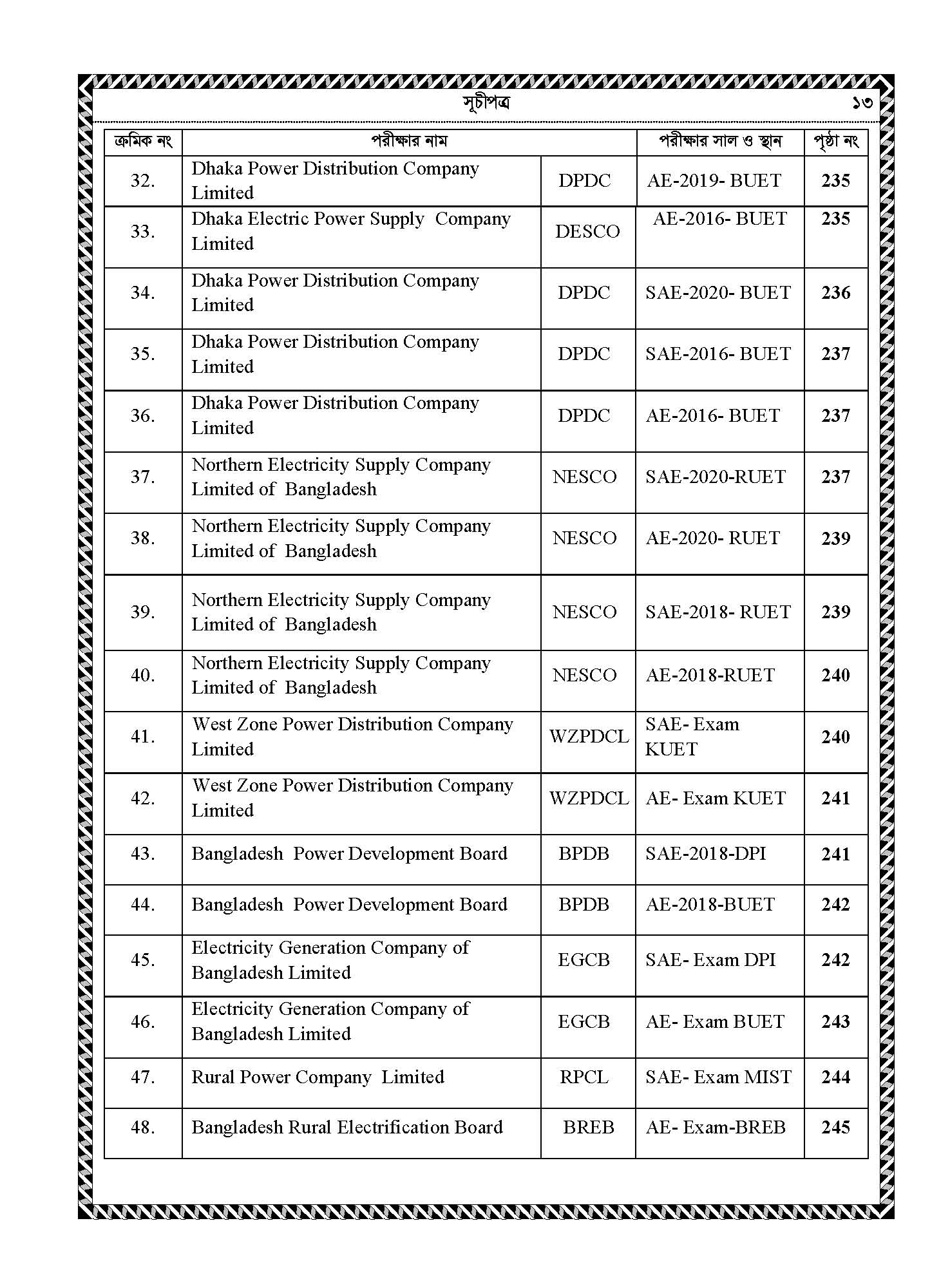 Atikul's Power Sector Job Solution. 