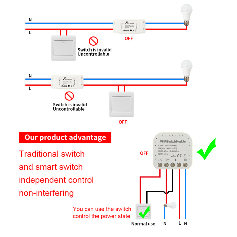 Smart Wireless WiFi Switch ON/Off 90-260V One way dual control Smart Home Module hot sell. 