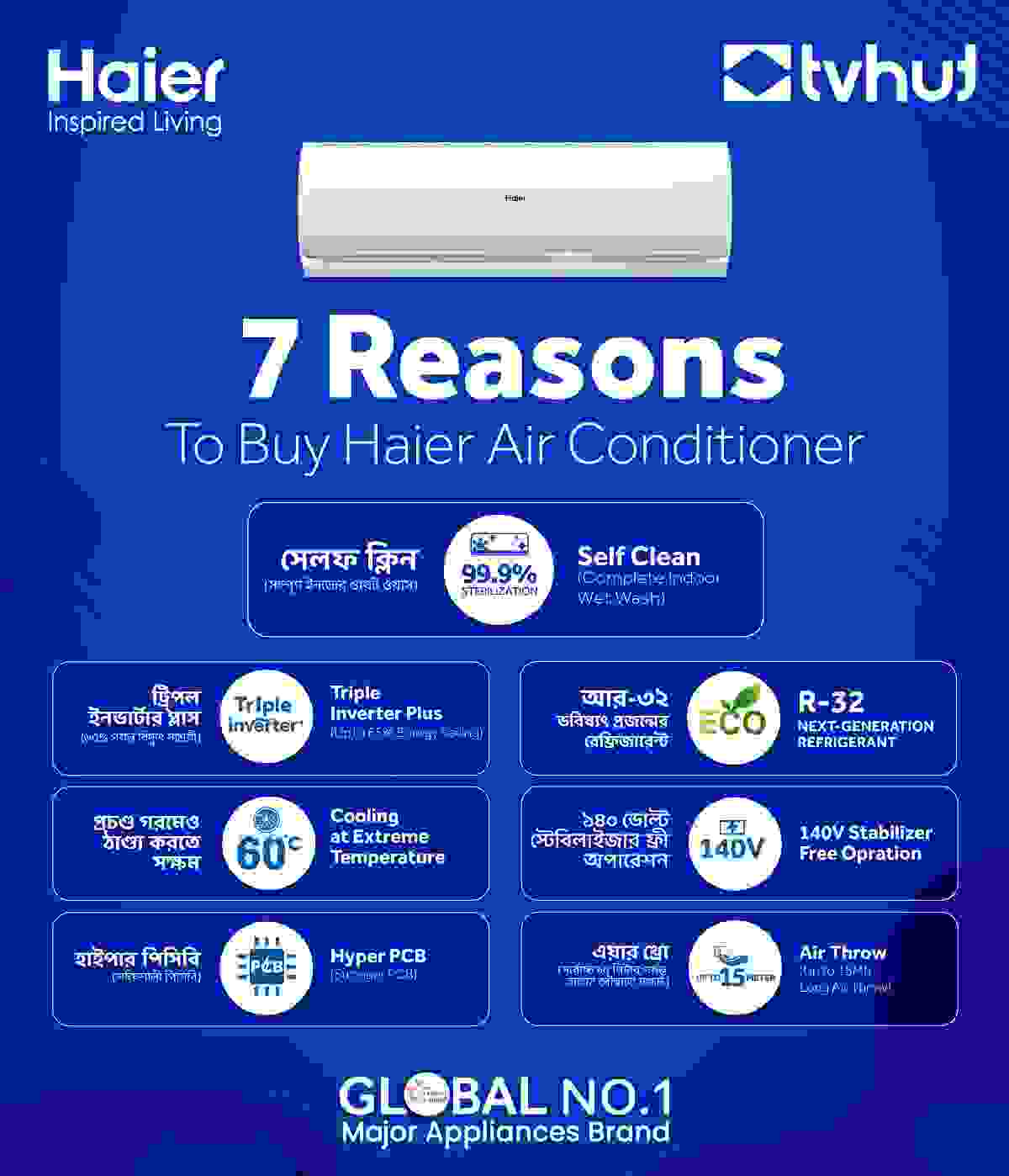 Haier 18Turbocool Pro 1.5 Ton Non Inverter AC With Official Warranty. 