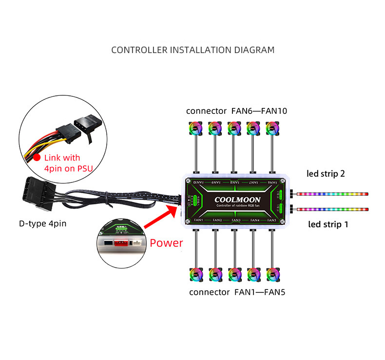 Group Vertical Coolmoon RGB Remote Controller Dc12v 5a Led Smart Fan Controller With 10pcs 6-pin Fan Ports 2pcs 4-pin Light Bar Ports. 