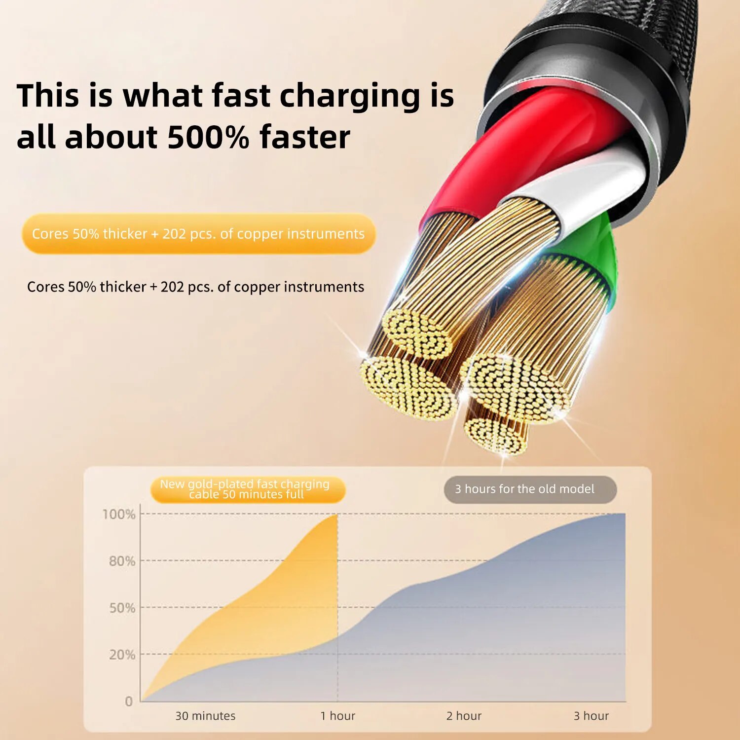 Type C Data transmission 5A 3 in 1 USB Charging Cable Fast Charge Micro for iPhone Huawei Xiaomi Fishing Net Braided Data Cable. 