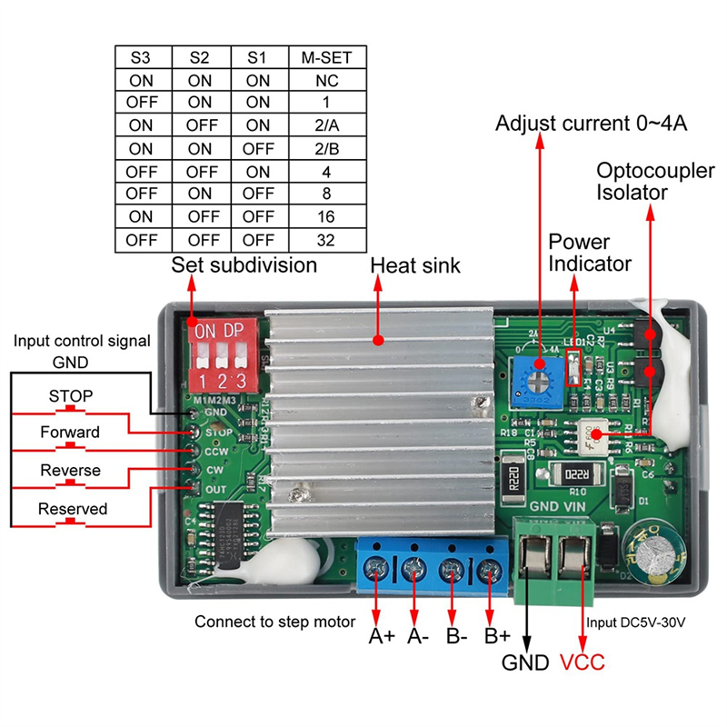 -SMC02 Stepper Motor Driver Integrated Board Forward/Reverse Pulse Speed Angle ControlModule for 42 57Motor. 