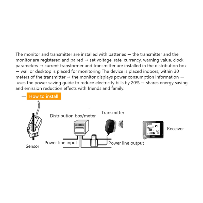 Wireless Electricity Monitor To Track Energy Usage In Real Time For Single Or Three Phase Power Meter Easy To Use White+Black. 