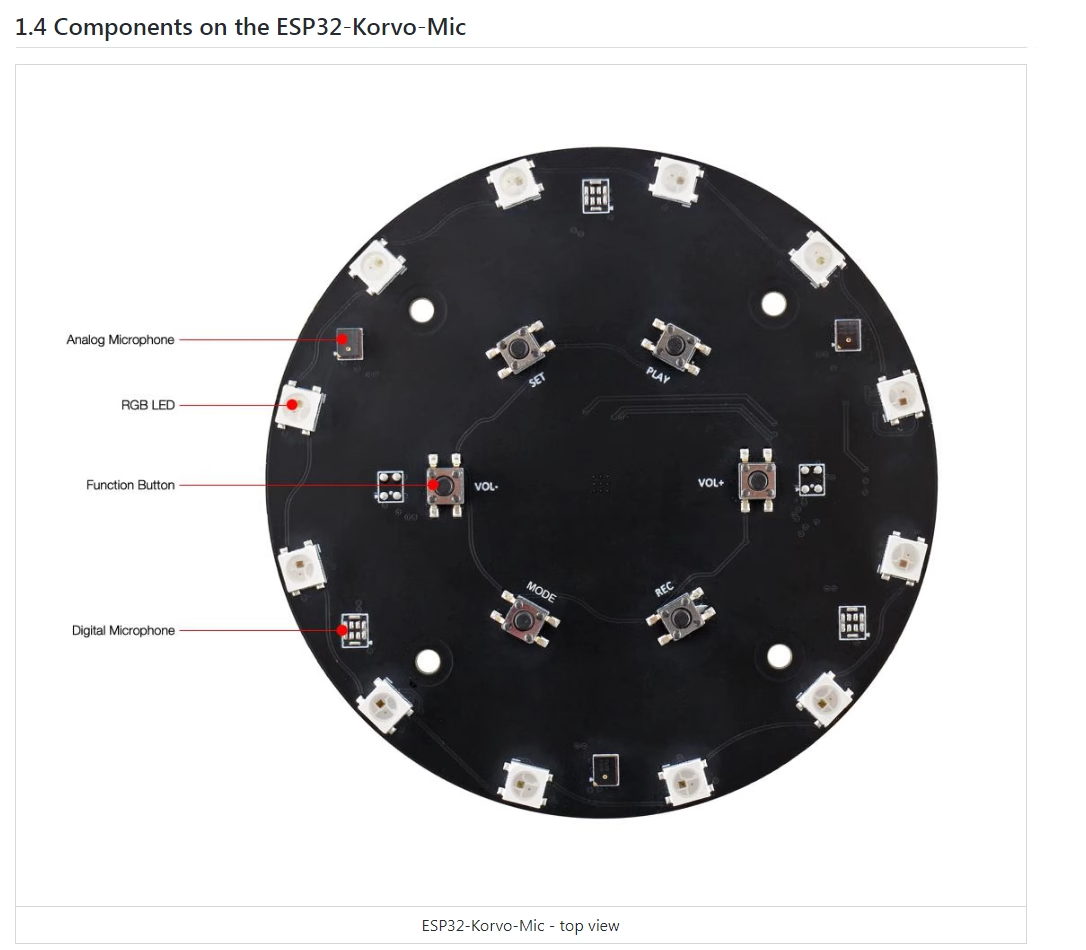 ESP32-S3-Korvo-1 Lexin Technology Intelligent Voice Solution Limited Purchase of 2pcs. 