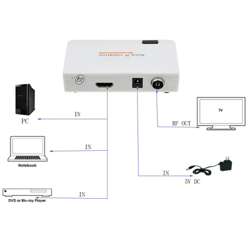 1080P HDMI-Compatible To RF Coaxial Converter Box Analog TV Transmitter With Remote Control Cable Signal Transmitter Adaptor New. 