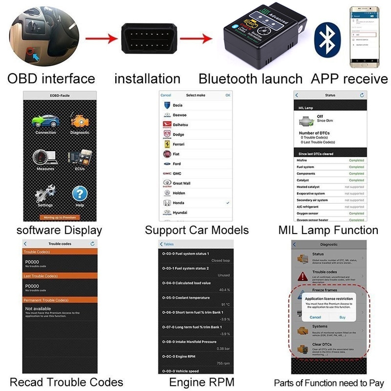 Bluetooth V2.1 Mini Elm327 obd2 scanner OBD for Seat Ibiza 6j 6l Leon MK3 5f mk2 mk1 Cupra FR Ateca etc. 