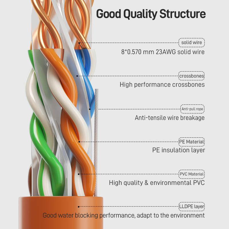 AMPCOM Bulk Ethernet Cable, CAT6 CAT5E OFC Solid Pure Bare Copper wire, 0.57mm 23AWG 24AWG RJ45 Network Cable 25m 50m 100m 150m. 