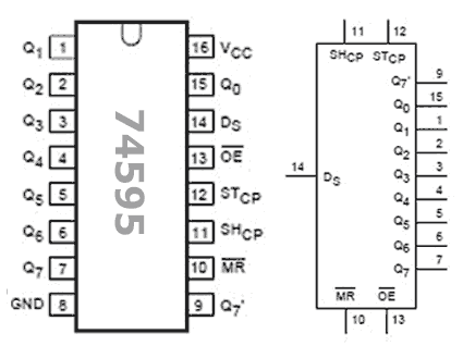 IC 74595 Specification