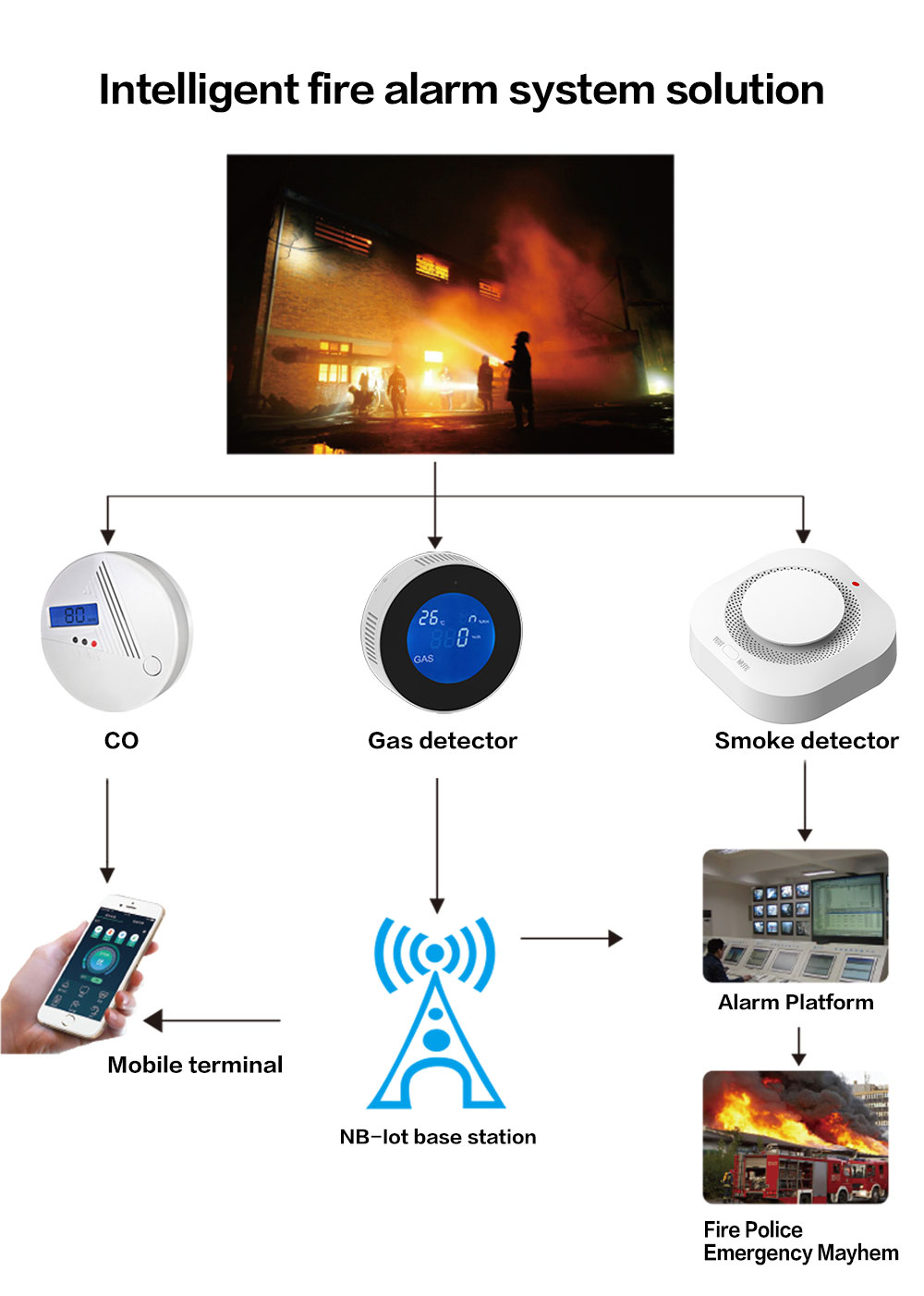 (New)Tuya Wifi Detector enor 90DB Alarm mart Fire moke Detector Wifi Fire Protection Home equity Alarm mart Life APP. 