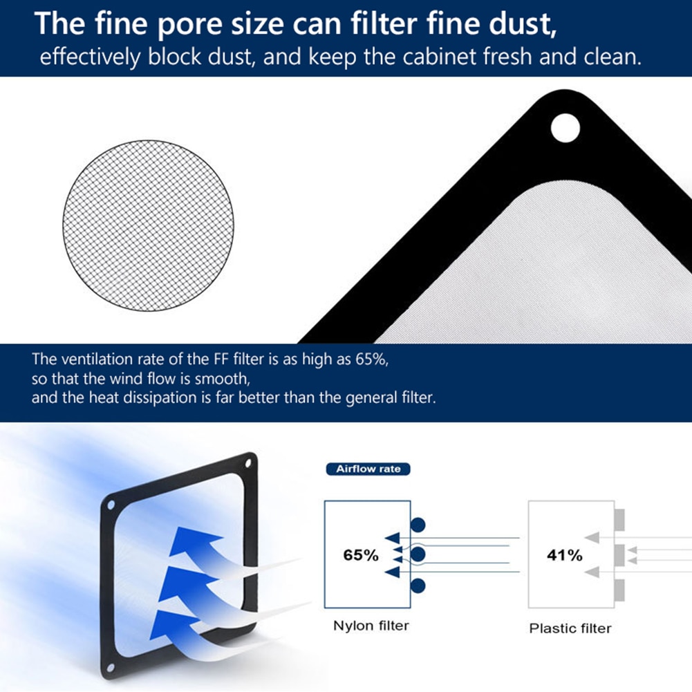 8-14cm Magnetic Frame Dust Filter Dustproof Mesh Cover Net Guard with Hole for PC Computer Case Cooling Fan Power Supply. 