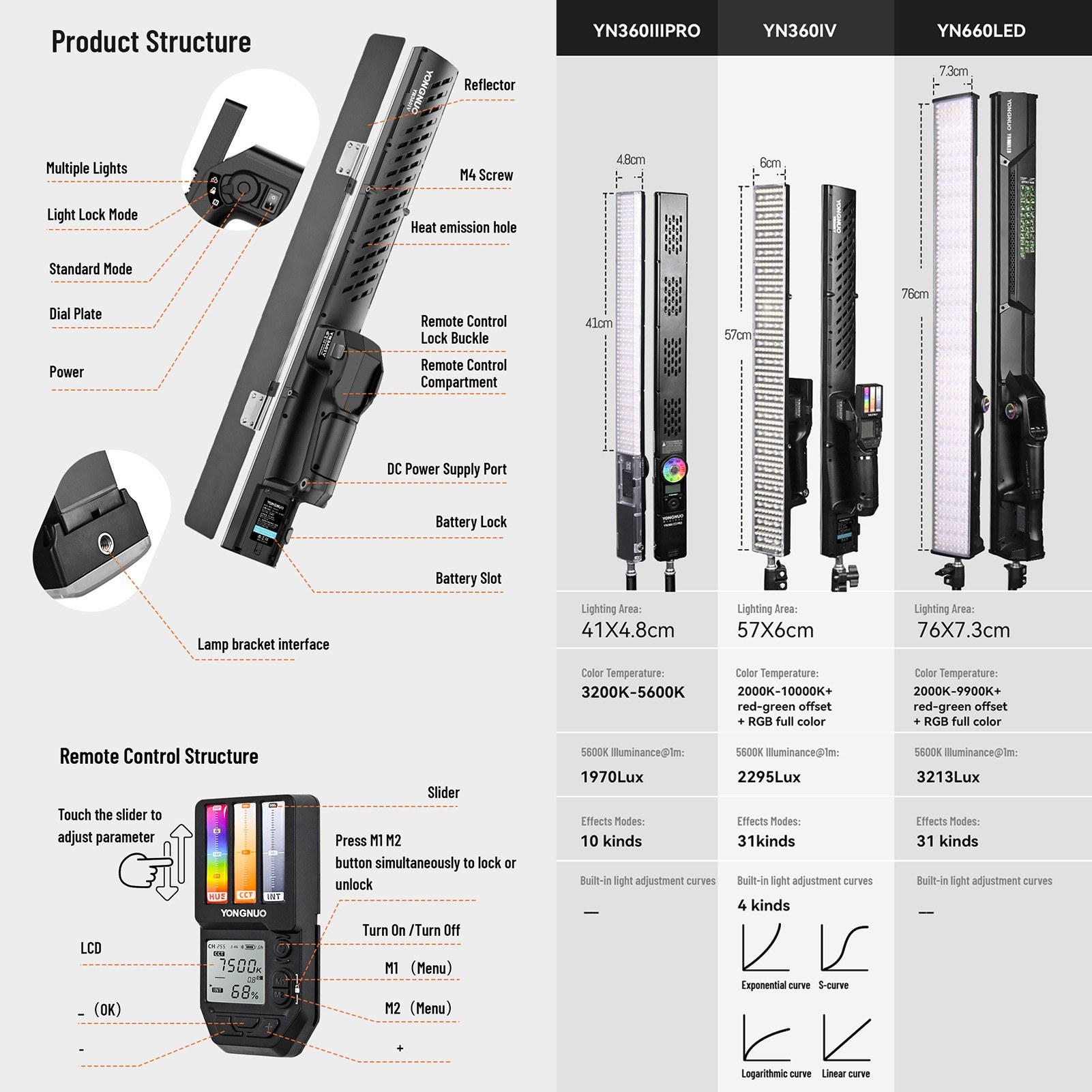 YONGNUO YN360IV Handheld RGB Video Light LED Fill Light Stick - black. 