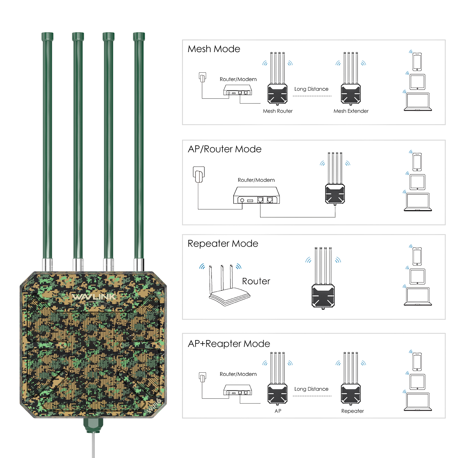 WAVLINK WiFi6 Outdoor Mesh Router/AP/ Dual Band 2.4G+5G AX1800/AX3000 Long Range Extender with 4x8dBi High-gain Antennas. 