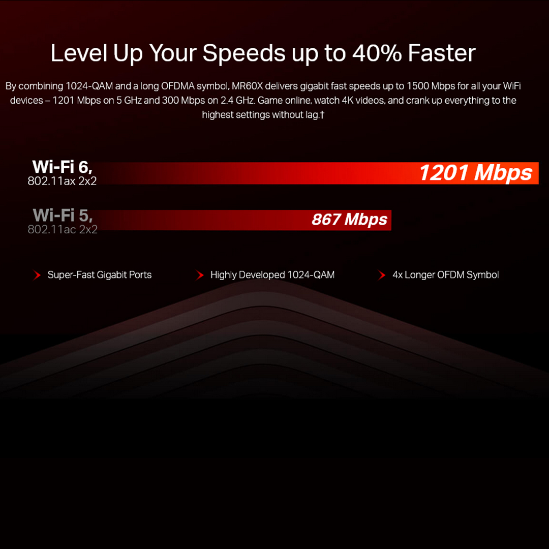Mercusys MR60X AX1500 WiFi 6 Router | Dual Band 1500 Mbps Wireless 1.5 Gbps Gigabit Wi-Fi | OFDMA & MU-MIMO | 4× Multi-Directional high-gain Antennas with Beamforming. 